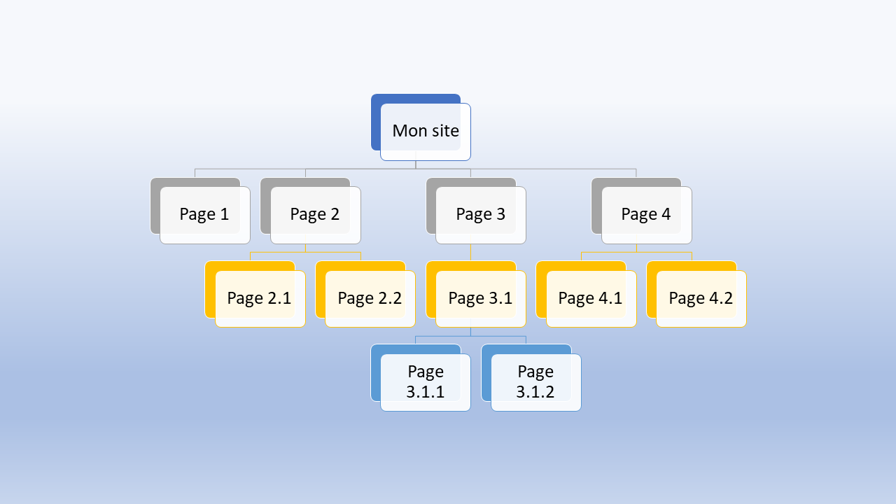 Optimisation référencement naturel (SEO)  Sudmarketing Recherche Google